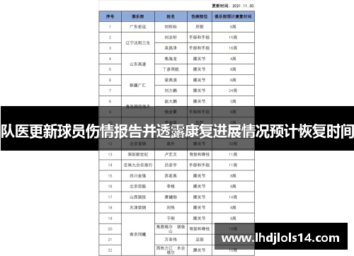 队医更新球员伤情报告并透露康复进展情况预计恢复时间